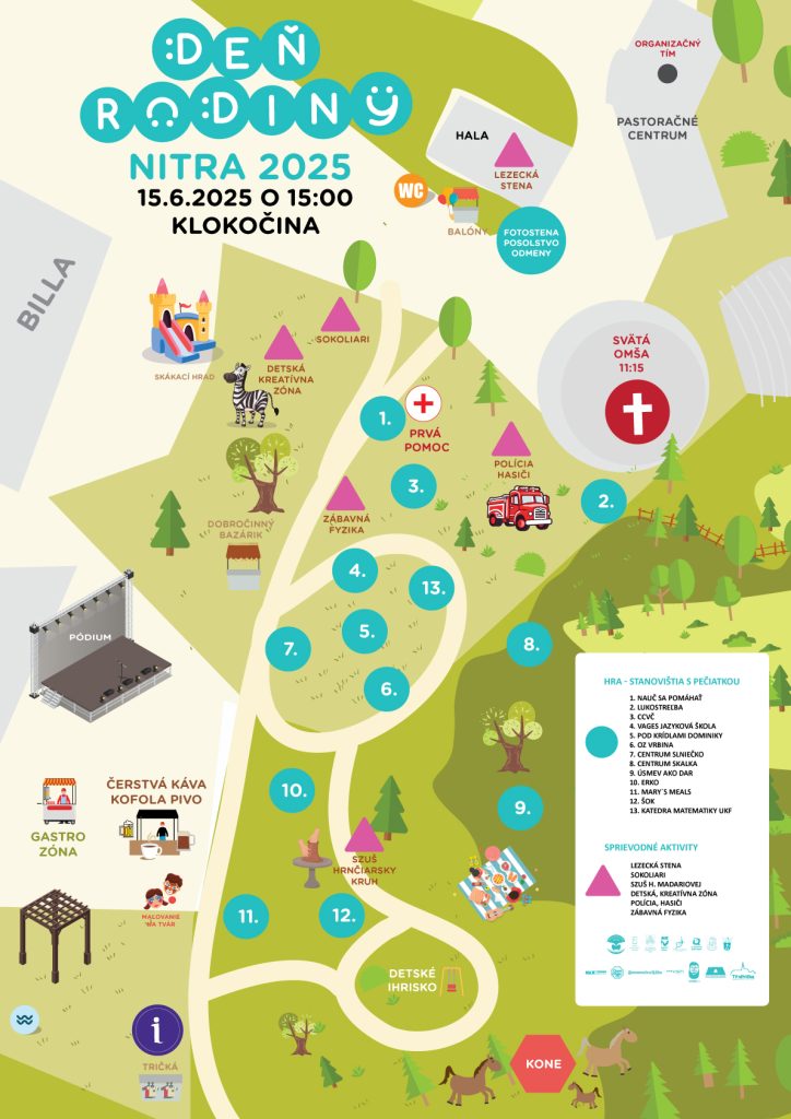 mapa aktivít