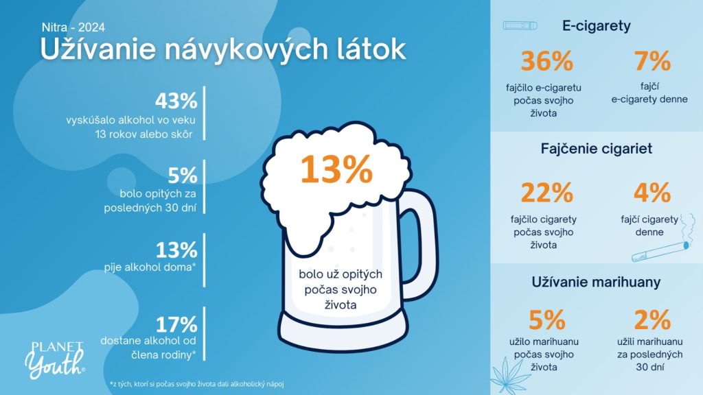 krčah s pivom a pri ňom popisky k užívaniu návykových látok
