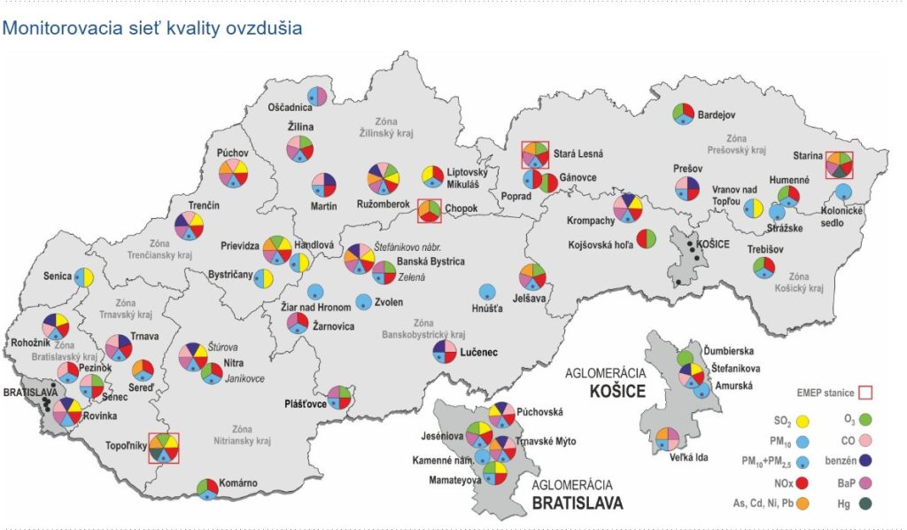 Monitorovacia sieť