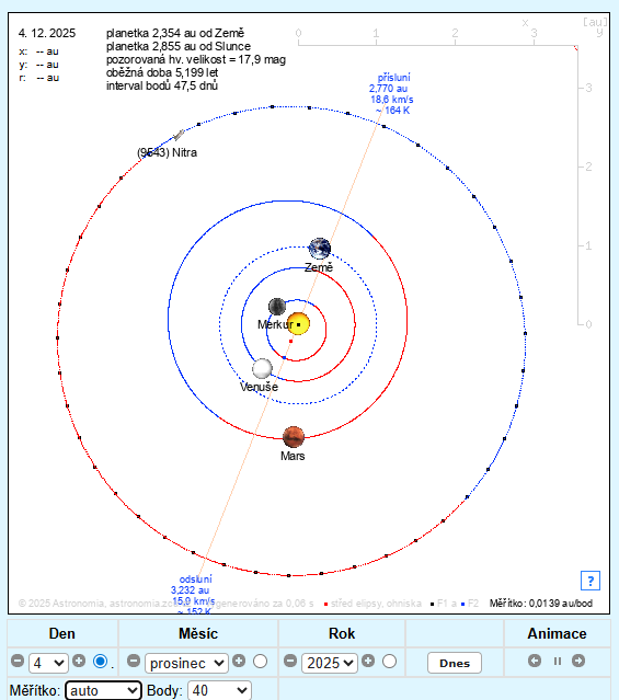poloha planétky Nitra