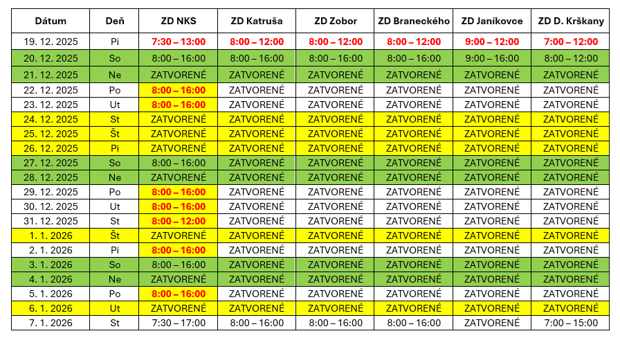 tabuľka otváracích hodín zberných dvorov
