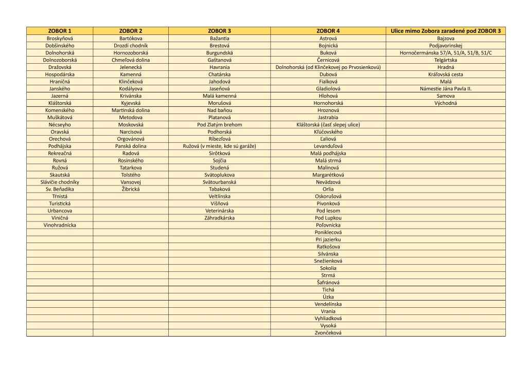 
Harmonogram vývozov triedených zložiek odpadu z IBV - platný od 1. 4. 2026