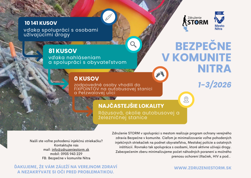 Štatistika prvých troch mesiacov - Združenie STORM bezpečne zlikvidovali až 10 141 ks injekčného materiálu, ktorý by inak potenciálne ohrozoval aj verejné zdravie.